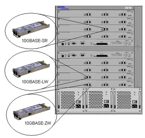 10 Gigabit Ethernet